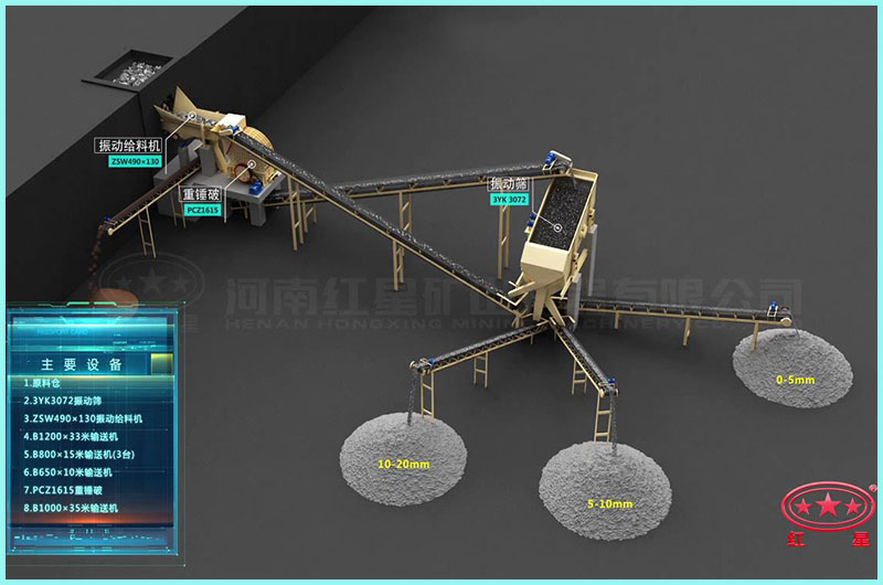 時産300噸石料破碎生産線流程圖