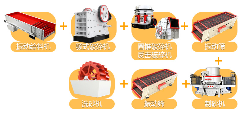 機制砂生産線流程圖